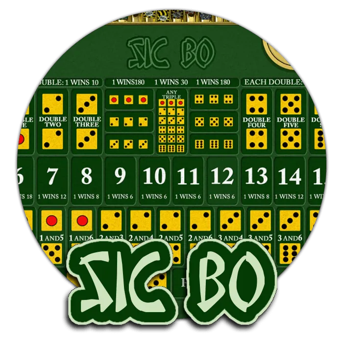 Sic Bo - MASURAPLAY77